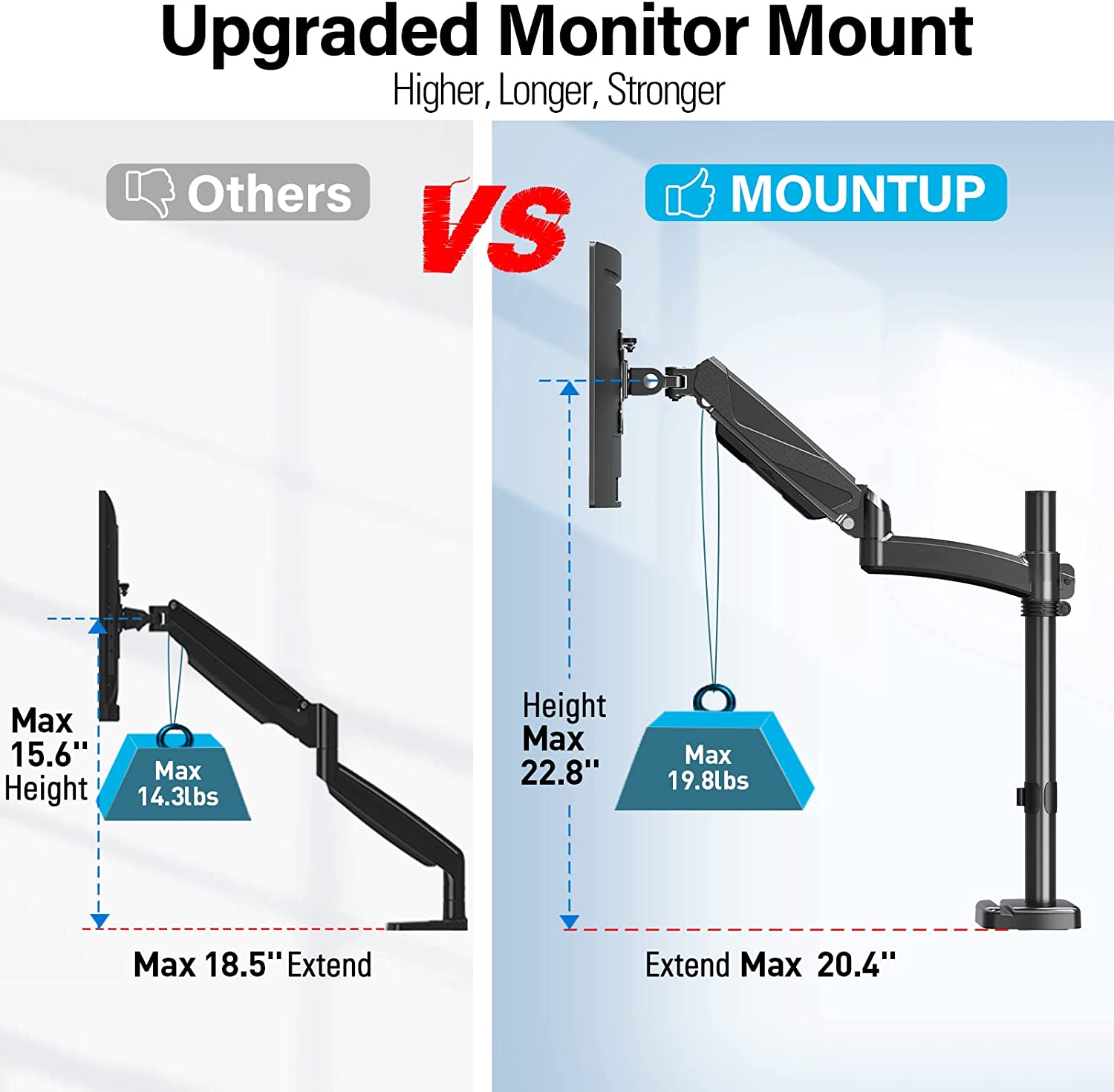 Single Monitor Desk Mount for 17''-32'' Monitors MUA6003