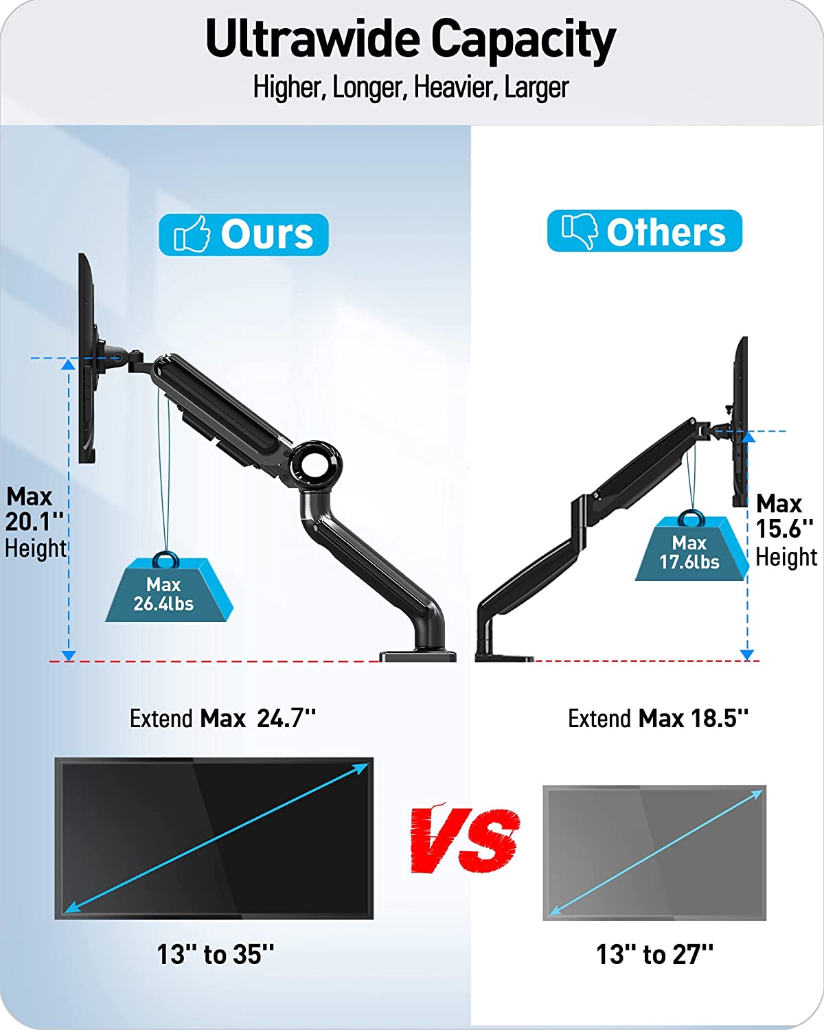 Ultrawide Single Monitor Desk Mount for 13''-35'' Monitors MUM-7001