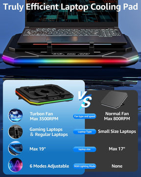 RGB Laptop Cooling Pad for 13-19 Inch Max 3500RPM Gaming Laptop Cooler Laptop Fan Cooling Pad Stand MUR93508B
