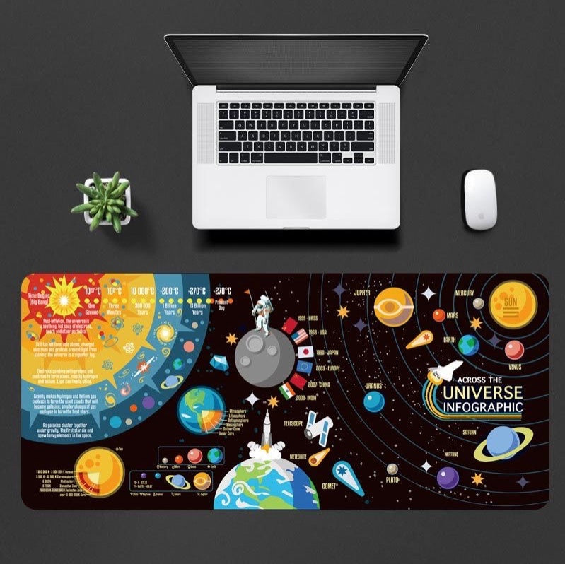 Large Mouse and Keyboard Mat